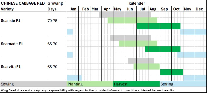 Planning table