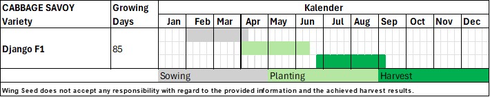 Planning table