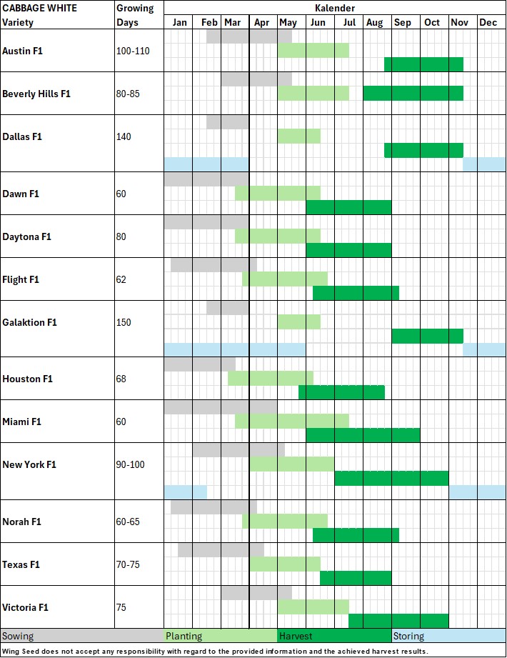 Planning table